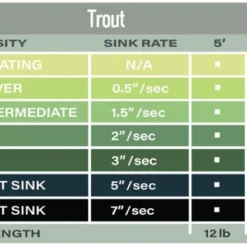 Guideline Polyleader Trout 6 Guideline Polyleader Trout -Deutschland Darts Verkaufs-Shop 100789GLr 2