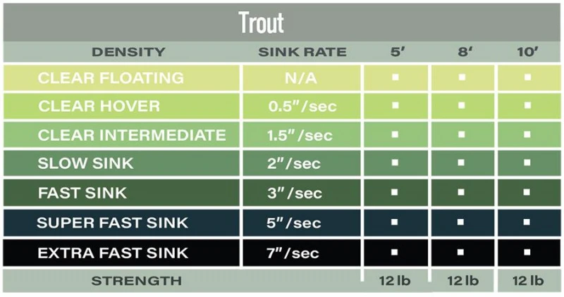 Guideline Polyleader Trout 4 Guideline Polyleader Trout – Bild 2