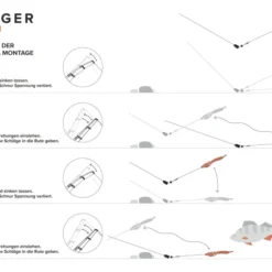 Jaeger Carolina Rig -Deutschland Darts Verkaufs-Shop PRC CAR 1 5